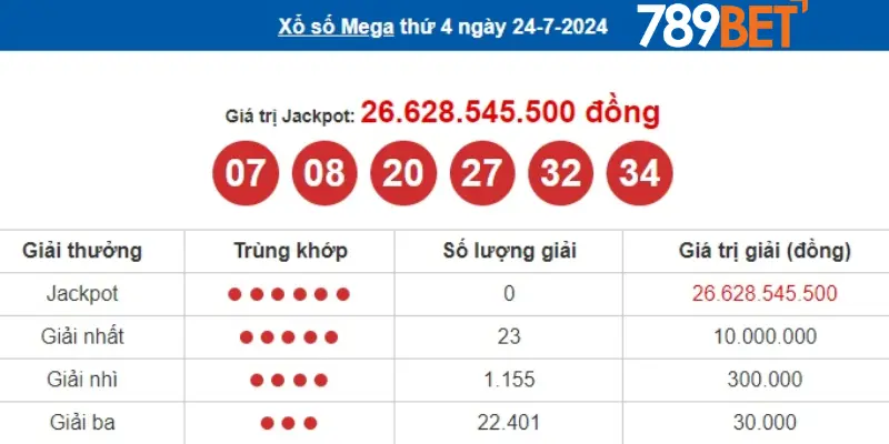 Tìm Hiểu Cách Chơi Xổ Số Mega 6/45 789bet Hiệu Quả 3 Kinh nghiệm chơi Xổ số Mega 6/45 789bet hiệu quả